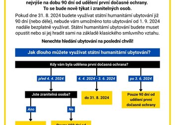 Změny v nároku na bezplatné ubytování od 01.09.2024