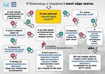 HUMPO info bydleni_Stránka_1