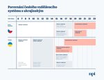 vzdelavaci_system_schema